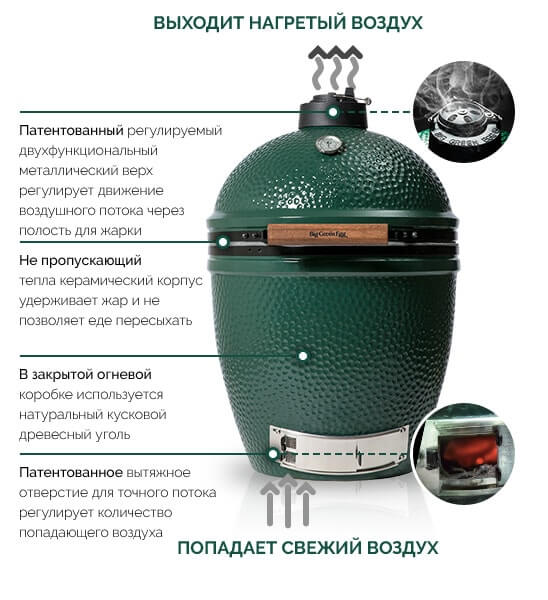 Big Green Egg удерживает жар лучше, чем любой другой гриль